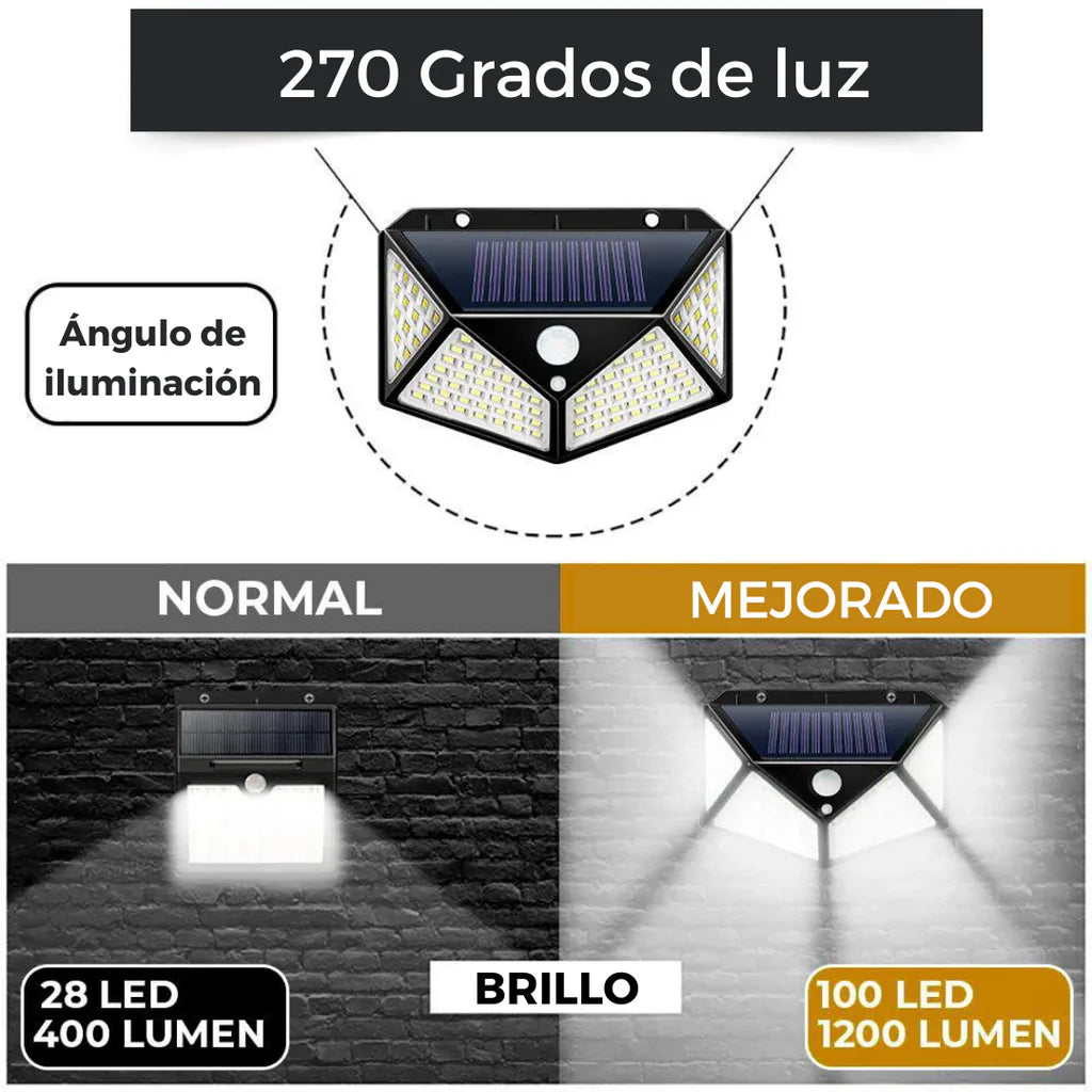 Combo x3 Aplique Solar con Sensor de Movimiento